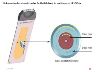 Recent advances in hplc and gc | PPTX