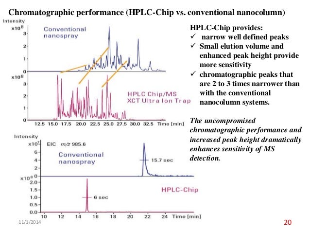 Recent advances in hplc and gc