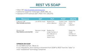 REST VS SOAP 
• Base URI: http://example.com/resources 
• Define the response media type: JSON, XML, etc 
• Standard HTTP methods (GET, POST, PUT, DELETE) 
Resource GET PUT POST DELETE 
Collection URI 
http://example.com/charts 
List all the charts Replace the 
entire collection 
Create a new 
entry in the 
collection 
Delete the 
entire 
collection 
Element URI 
http://datahero.com/chart/123 
Retrieve a single 
chart 
Replace the 
single member of 
the collection or 
create it if it 
doesn’t exist 
Delete the 
single 
member of 
the collection 
OPINION ON SOAP 
It’s not 1998 anymore. Move on. 
In our integrations, we’re seeing a movement from SOAP to REST from the “older” or 
more “established” technology companies 
 