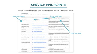 SERVICE ENDPOINTS 
MAKE YOUR RESPONSES RESTFUL & CLEARLY DEFINE YOUR ENDPOINTS 
METHOD NAME HTTP METHOD 
DESCRIPTION 
 