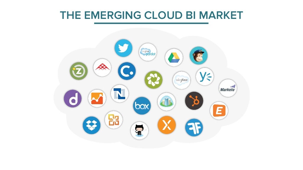 eventbrite api eventbrite api