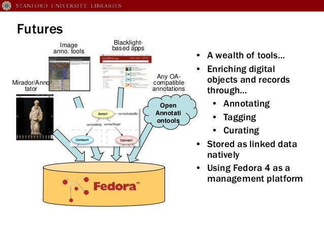 mirador github 11 5 14 presentation slides fedora 4 0 in action at penn mirador github 11 5 14 presentation slides fedora 4 0 in action at penn