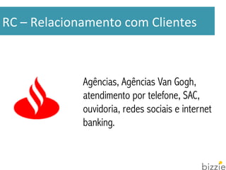 RC 
– 
Relacionamento 
com 
Clientes 
Agências, Agências Van Gogh, 
atendimento por telefone, SAC, 
ouvidoria, redes sociais e internet 
banking. 
 