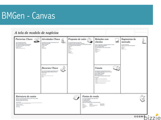 BMGen - Canvas 
 