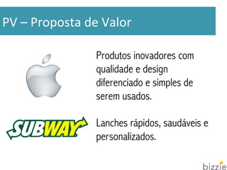 PV 
– 
Proposta 
de 
Valor 
Produtos inovadores com 
qualidade e design 
diferenciado e simples de 
serem usados. 
Lanches rápidos, saudáveis e 
personalizados. 
 