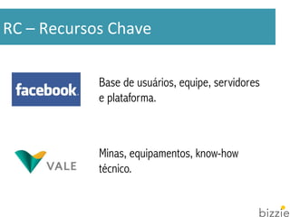RC 
– 
Recursos 
Chave 
Base de usuários, equipe, servidores 
e plataforma. 
Minas, equipamentos, know-how 
técnico. 
 