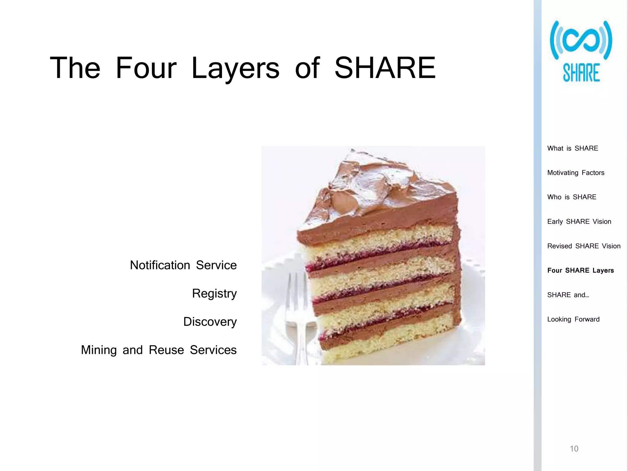 The Four Layers of SHARE 
Notification Service 
Registry 
Discovery 
Mining and Reuse Services 
What is SHARE 
Motivating Factors 
Who is SHARE 
Early SHARE Vision 
Revised SHARE Vision 
Four SHARE Layers 
SHARE and… 
Looking Forward 
10 
 
