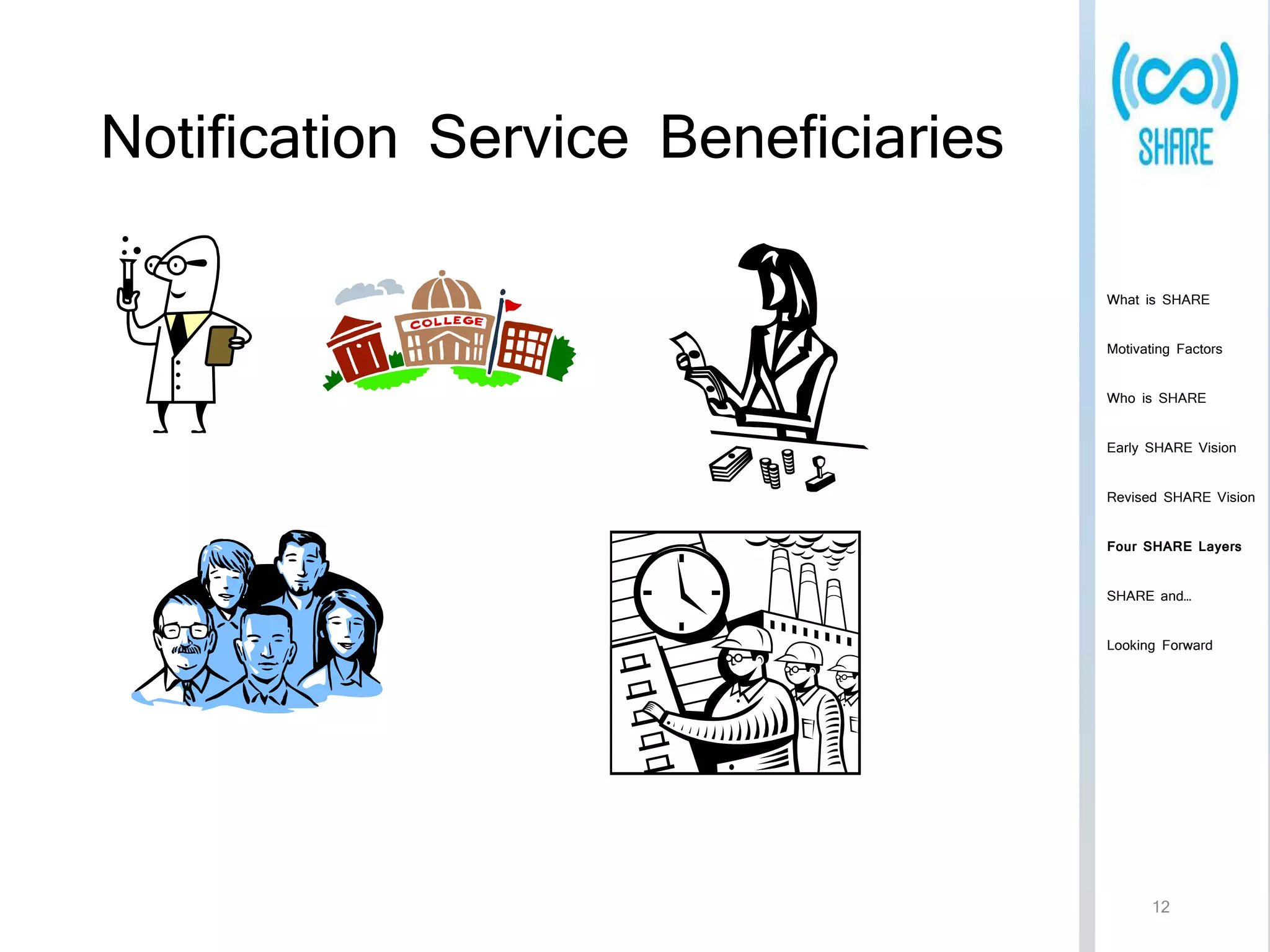 Notification Service Beneficiaries 
What is SHARE 
Motivating Factors 
Who is SHARE 
Early SHARE Vision 
Revised SHARE Vision 
Four SHARE Layers 
SHARE and… 
Looking Forward 
12 
 