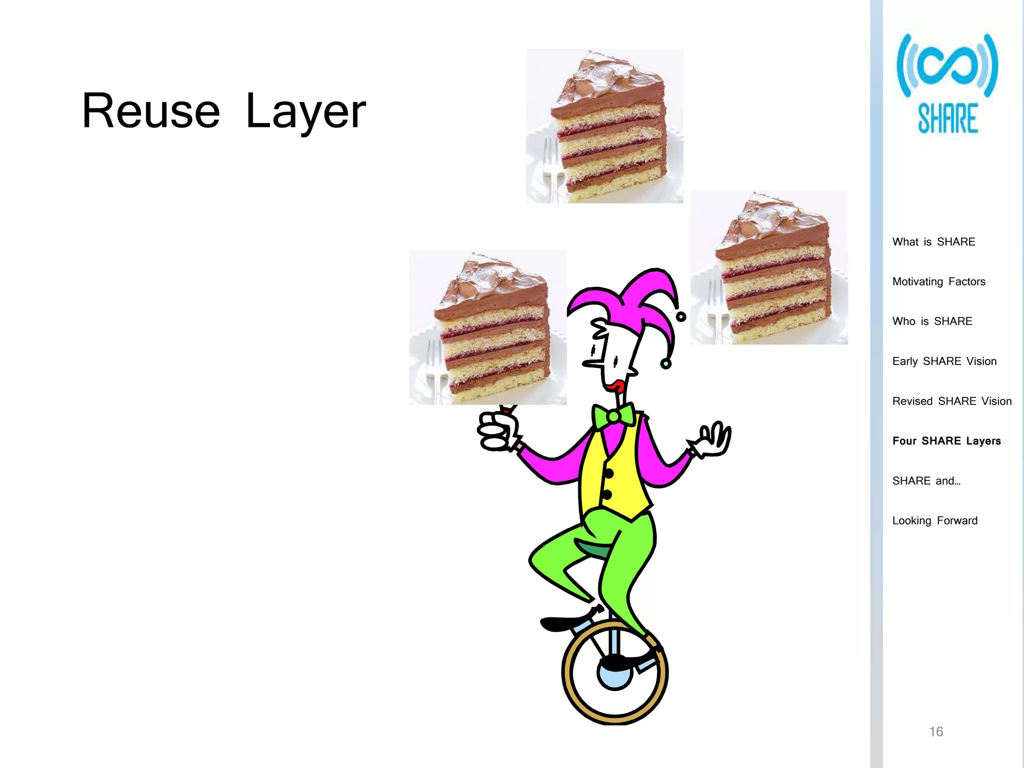 Reuse Layer 
What is SHARE 
Motivating Factors 
Who is SHARE 
Early SHARE Vision 
Revised SHARE Vision 
Four SHARE Layers 
SHARE and… 
Looking Forward 
16 
 