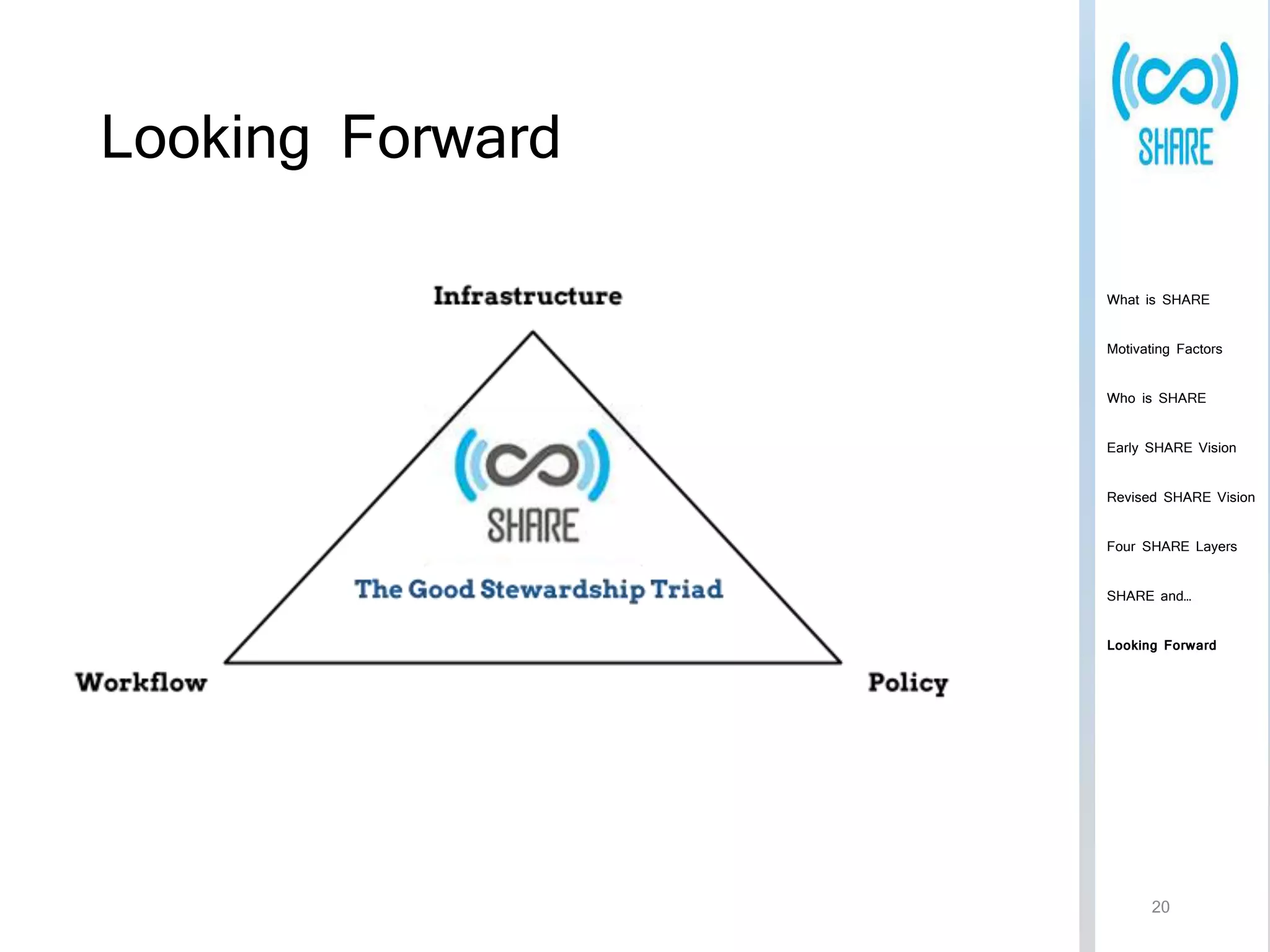 Looking Forward 
What is SHARE 
Motivating Factors 
Who is SHARE 
Early SHARE Vision 
Revised SHARE Vision 
Four SHARE Layers 
SHARE and… 
Looking Forward 
20 
 