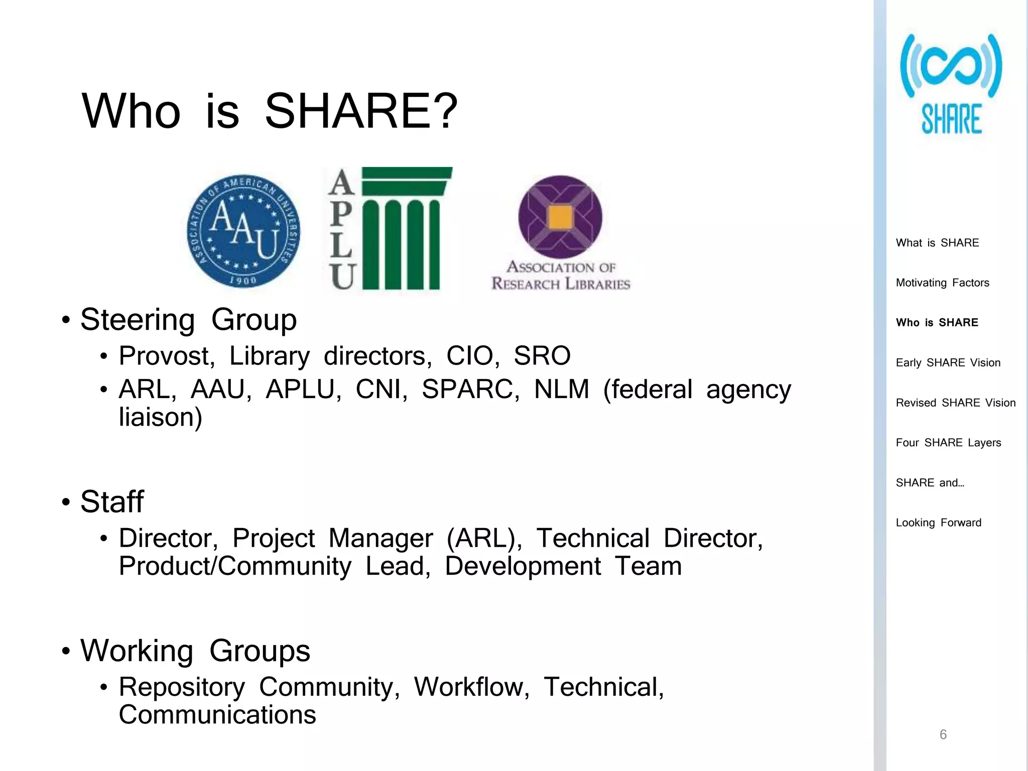 Who is SHARE? 
• Steering Group 
• Provost, Library directors, CIO, SRO 
• ARL, AAU, APLU, CNI, SPARC, NLM (federal agency 
liaison) 
• Staff 
• Director, Project Manager (ARL), Technical Director, 
Product/Community Lead, Development Team 
• Working Groups 
What is SHARE 
Motivating Factors 
Who is SHARE 
Early SHARE Vision 
Revised SHARE Vision 
Four SHARE Layers 
SHARE and… 
Looking Forward 
• Repository Community, Workflow, Technical, 
Communications 6 
 