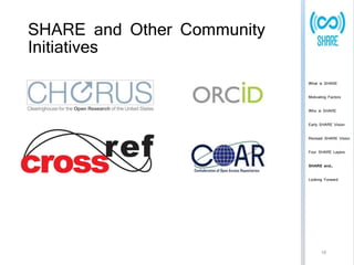 SHARE and Other Community 
Initiatives 
What is SHARE 
Motivating Factors 
Who is SHARE 
Early SHARE Vision 
Revised SHARE Vision 
Four SHARE Layers 
SHARE and… 
Looking Forward 
18 
 