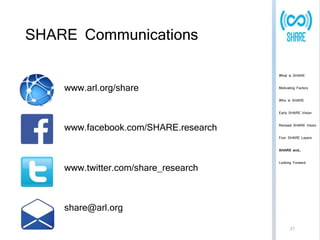 SHARE Communications 
www.arl.org/share 
www.facebook.com/SHARE.research 
www.twitter.com/share_research 
share@arl.org 
What is SHARE 
Motivating Factors 
Who is SHARE 
Early SHARE Vision 
Revised SHARE Vision 
Four SHARE Layers 
SHARE and… 
Looking Forward 
21 
 