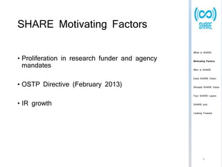 SHARE Motivating Factors 
• Proliferation in research funder and agency 
mandates 
• OSTP Directive (February 2013) 
• IR growth 
What is SHARE 
Motivating Factors 
Who is SHARE 
Early SHARE Vision 
Revised SHARE Vision 
Four SHARE Layers 
SHARE and… 
Looking Forward 
5 
 