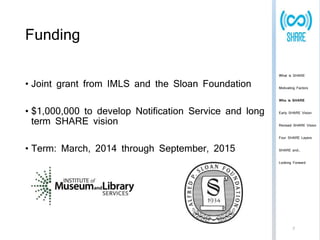 Funding 
• Joint grant from IMLS and the Sloan Foundation 
• $1,000,000 to develop Notification Service and long 
term SHARE vision 
• Term: March, 2014 through September, 2015 
What is SHARE 
Motivating Factors 
Who is SHARE 
Early SHARE Vision 
Revised SHARE Vision 
Four SHARE Layers 
SHARE and… 
Looking Forward 
7 
 