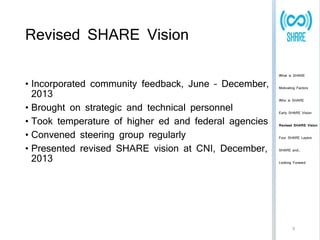 Revised SHARE Vision 
• Incorporated community feedback, June – December, 
2013 
• Brought on strategic and technical personnel 
• Took temperature of higher ed and federal agencies 
• Convened steering group regularly 
• Presented revised SHARE vision at CNI, December, 
2013 
What is SHARE 
Motivating Factors 
Who is SHARE 
Early SHARE Vision 
Revised SHARE Vision 
Four SHARE Layers 
SHARE and… 
Looking Forward 
9 
 