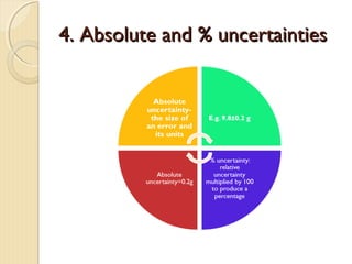 11.1 uncertainty in measurement | PPT