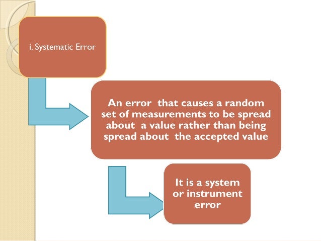 11.1 uncertainty in measurement