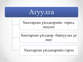 Агуулга
Хамтарсан үйлдвэрийн төрөл,
онцлог
Хамтарсан үйлдвэр байгуулах үе
шат
Хамтарсан үйлдвэрийн гэрээ
 