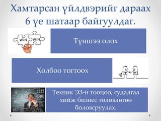 Хамтарсан үйлдвэрийг дараах
6 үе шатаар байгуулдаг.
Түншээ олох
Холбоо тогтоох
Техник ЭЗ-н тооцоо, судалгаа
хийж бизнес төлөвлөгөө
боловсруулах.
 