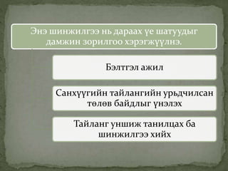 Энэ шинжилгээ нь дараах үе шатуудыг
дамжин зорилгоо хэрэгжүүлнэ.
Бэлтгэл ажил
Санхүүгийн тайлангийн урьдчилсан
төлөв байдлыг үнэлэх
Тайланг уншиж танилцах ба
шинжилгээ хийх
 