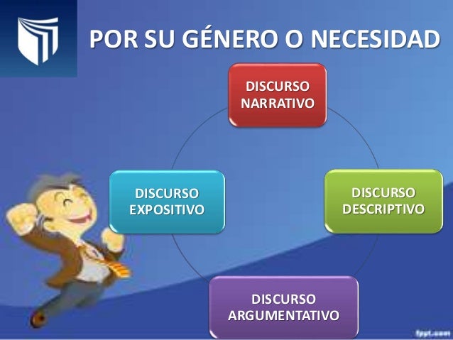 Tipos de Discurso