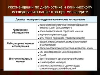 Рекомендации по диагностике и клиническому
исcледованию пациентов при миокардите
 