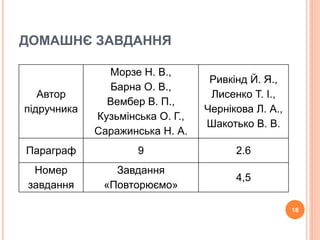 ДОМАШНЄ ЗАВДАННЯ 
Автор 
підручника 
Морзе Н. В., 
Барна О. В., 
Вембер В. П., 
Кузьмінська О. Г., 
Саражинська Н. А. 
Ривкінд Й. Я., 
Лисенко Т. І., 
Чернікова Л. А., 
Шакотько В. В. 
Параграф 9 2.6 
Номер 
Завдання 
4,5 
завдання 
«Повторюємо» 
18 
