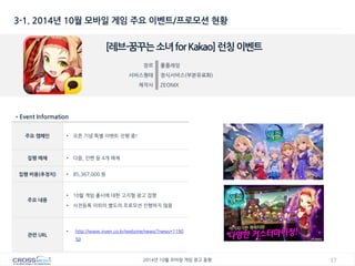 17 
2014년 10월 모바일 게임 광고 동향 
3-1. 2014년 10월 모바일 게임 주요 이벤트/프로모션 현황 
[레브-꿈꾸는 소녀 for Kakao] 런칭 이벤트 
장르 
롤플레잉 
서비스형태 
정식서비스(부분유료화) 
제작사 
ZEONIX 
•Event Information 
주요 캠페인 
•오픈 기념 특별 이벤트 진행 중! 
집행 매체 
•다음, 인벤 등 4개 매체 
집행 비용(추정치) 
•85,367,000 원 
주요 내용 
•10월 게임 출시에 대한 고지형 광고 집행 
•사전등록 이외의 별도의 프로모션 진행하지 않음 
관련 URL 
•http://www.inven.co.kr/webzine/news/?news=119050  