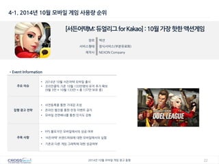 22 
2014년 10월 모바일 게임 광고 동향 
[서든어택M: 듀얼리그 for Kakao] : 10월 가장 핫한 액션게임 
장르 
액션 
서비스형태 
정식서비스(부분유료화) 
제작사 
NEXON Company 
•Event Information 
주요 이슈 
•2014년 10월 서든어택 모바일 출시 
•코리안클릭 기준 10월 133만명의 유저 추가 확보 (9월 3만 + 10월 133만 = 총 137만 보유 중) 
집행 광고 전략 
•사전등록을 통한 기대감 조성 
•온라인 웹진을 통한 런칭 이벤트 공지 
•모바일 전면배너를 통한 인지도 강화 
주목 사항 
•FPS 불모지인 모바일에서의 성공 여부 
•‘서든어택’ 브랜드파워에 대한 모바일에서의 실험 
•기존과 다른 게임 그래픽에 대한 성공여부 
4-1. 2014년 10월 모바일 게임 사용량 순위  