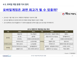 25 
2014년 10월 모바일 게임 광고 동향 
모바일게임은 과연 최고가 될 수 있을까? 
* Source : 디지털데일리 
4-3. 모바일 게임 동향 기사 정리 
•2014년 11월 19일 ‘2014, 대한민국 게임대상’ 시상식이 진행 
•2014년 ‘블럭버스터 온라인 RPG’의 부재로 모바일 게임의 수상이 기대됨 
•2013년에서도 ‘몬스터길들이기 ’가 최우수상을 받은 전적이 있음 (2013년 대상 ‘아키에이지’) 
2014 대한민국 게임대상 본상 후보 
구분 
작품명 
제작사 
구분 
작품명 
제작사 
온라인 
데빌리언 
지노게임즈 
모바일 
서머너즈워 : 천공의 아레나 
컴투스 
온그린 
골프존 
세븐나이츠 for Kakao 
넷마블넥서스 
이카루스 
위메이드엔터테인먼트 
신무 
위메이드엔터테인먼트 
코어마스터즈 
소프트빅뱅 
영웅의 군단 
엔도어즈 
아케이드/보드 
패치스토리 
노다&로튼 
우파루사가 
엔에이치엔스튜디오629 
모바일 
마구마구라이브 for Kakao 
넷마블앤파크 
젤리킹 : 세계정복 대작전 
스마트 스터디 
불멸의 전사 
레드사하라스튜디오 
블레이드 for Kakao 
액션스퀘어  