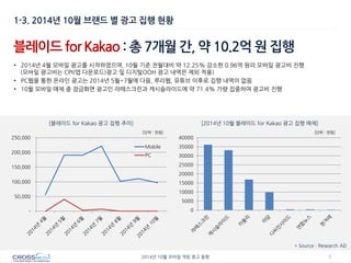 7 
2014년 10월 모바일 게임 광고 동향 
- 
50,000 
100,000 
150,000 
200,000 
250,000 
Mobile 
PC 
블레이드 for Kakao : 총 7개월 간, 약 10.2억 원 집행 
•2014년 4월 모바일 광고를 시작하였으며, 10월 기준 전월대비 약 12.25% 감소한 0.96억 원의 모바일 광고비 진행 (모바일 광고비는 CPI(앱 다운로드)광고 및 디지털OOH 광고 내역은 제외 적용) 
•PC웹을 통한 온라인 광고는 2014년 5월~7월에 다음, 루리웹, 유튜브 이후로 집행 내역이 없음 
•10월 모바일 매체 중 잠금화면 광고인 라떼스크린과 캐시슬라이드에 약 71.4% 가량 집중하여 광고비 진행 
[블레이드 for Kakao 광고 집행 추이] 
[2014년 10월 블레이드 for Kakao 광고 집행 매체] 
[단위 : 천원] 
1-3. 2014년 10월 브랜드 별 광고 집행 현황 
0 
5000 
10000 
15000 
20000 
25000 
30000 
35000 
40000 
[단위 : 천원] 
* Source : Research AD  