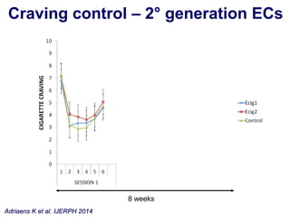Craving control – 2° generation ECs 
# 
* 
# 
Adriaens K et al. IJERPH 2014 
8 weeks 
 