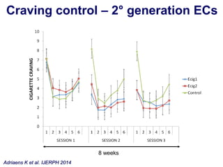 Craving control – 2° generation ECs 
# 
* 
# 
Adriaens K et al. IJERPH 2014 
8 weeks 
 