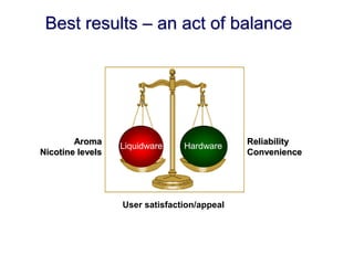 Best results – an act of balance 
Aroma 
Nicotine levels 
Liquidware 
Hardware 
Reliability 
Convenience 
User satisfaction/appeal  