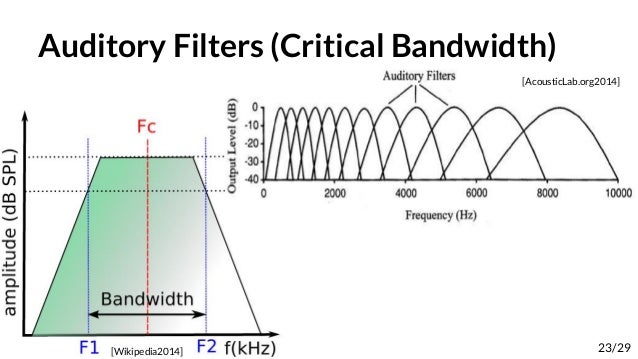 frequencyplacetransformation-83-638.jpg