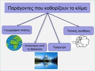 Παράγοντες που καθορίζουν το κλίμα 
Υψόμετρο 
Γεωγραφικό πλάτος 
Απόσταση από 
τη θάλασσα 
Τοπικές συνθήκες 
 