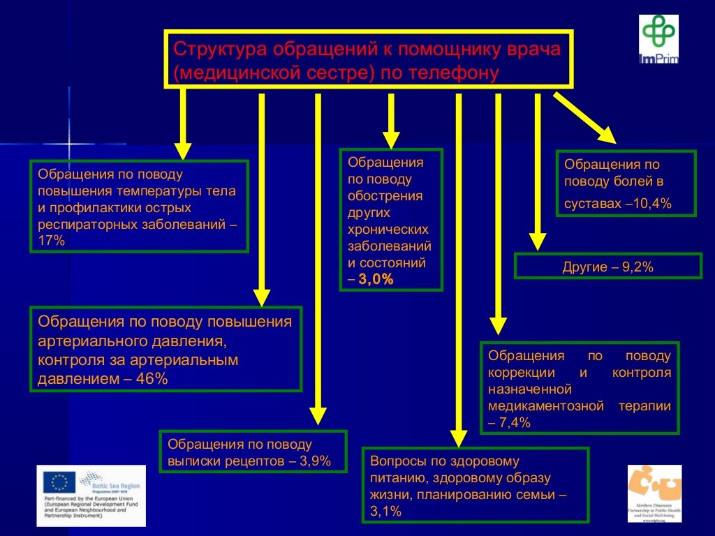 варианты вопросов по пилотному проекту. сервис пособия фсс. схема координации противодействия терроризму в российской федерации. как организовать пилотный проект. программа пилотный проект.