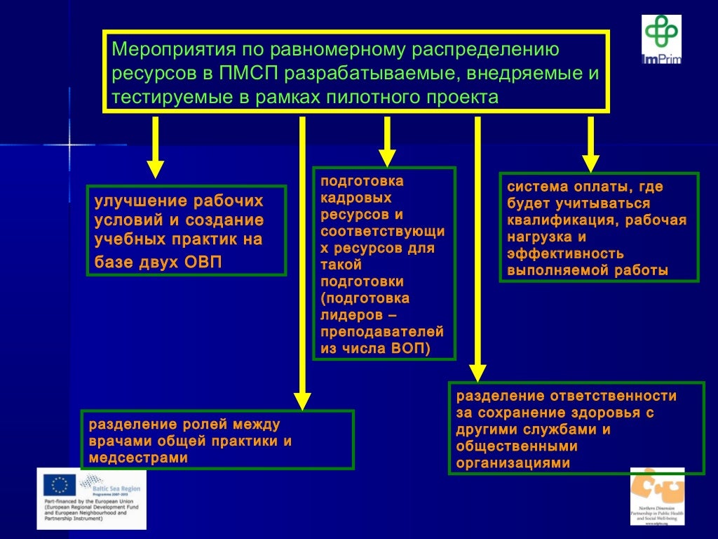 федеральные органы исполнительной власти субъектов. программа пилотный проект. деятельность органов власти по противодействию терроризму в рф. регистр в программе. пилотный проект.