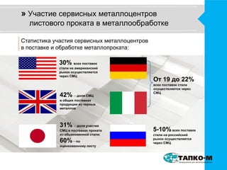 » Участие сервисных металлоцентров 
листового проката в металлообработке 
Статистика участия сервисных металлоцентров 
в поставке и обработке металлопроката: 
30% всех поставок 
стали на американский 
рынок осуществляется 
через СМЦ 
42% – доля СМЦ 
в общих поставках 
продукции из черных 
металлов 
31% – доля участия 
СМЦ в поставках проката 
из обыкновенной стали; 
60%– по 
оцинкованному листу 
От 19 до 22% 
всех поставок стали 
осуществляется через 
СМЦ 
5-10%всех поставок 
стали на российский 
рынок осуществляется 
через СМЦ 
 