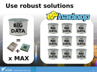 Use robust solutions 
Why hadoop? 
BIG 
DATA BIG 
= 
+ 
x MAX 
DATA 
BIG 
DATA 
BIG 
DATA 
BIG 
DATA 
BIG 
DATA 
BIG 
DATA 
BIG 
DATA 
BIG 
DATA 
BIG 
DATA 
www.vitech.com.ua 14 
 