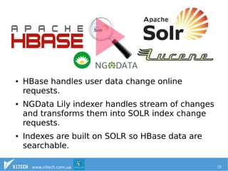 ● HBase handles user data change online 
requests. 
● NGData Lily indexer handles stream of changes 
and transforms them into SOLR index change 
requests. 
● Indexes are built on SOLR so HBase data are 
searchable. 
www.vitech.com.ua 28 
 