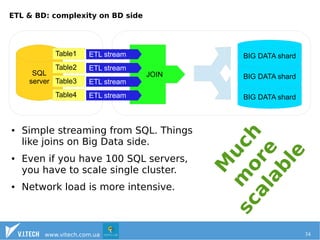 ETL & BD: complexity on BD side 
SQL 
server 
Table1 
ETL stream BIG DATA shard 
Table2 
ETL stream 
JOIN 
Table3 
BIG DATA shard 
ETL stream 
Table4 ETL stream 
BIG DATA shard 
● Simple streaming from SQL. Things 
like joins on Big Data side. 
● Even if you have 100 SQL servers, 
you have to scale single cluster. 
● Network load is more intensive. 
Much 
more 
scalable 
www.vitech.com.ua 34 
 