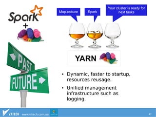 Your cluster is ready for 
Map-reduce Spark next tasks 
YARN 
● Dynamic, faster to startup, 
resources reusage. 
● Unified management 
infrastructure such as 
logging. 
+ 
www.vitech.com.ua 42 
 