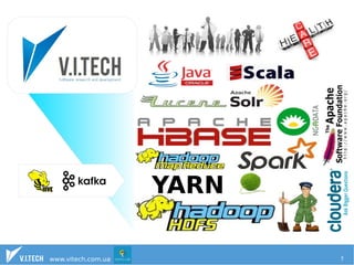 YARN 
www.vitech.com.ua 5 
 