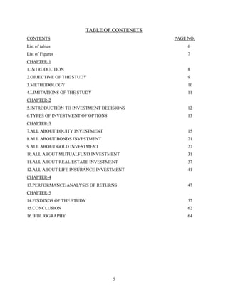 TABLE OF CONTENETS
CONTENTS PAGE NO.
List of tables 6
List of Figures 7
CHAPTER-1
1.INTRODUCTION 8
2.OBJECTIVE OF THE STUDY 9
3.METHODOLOGY 10
4.LIMITATIONS OF THE STUDY 11
CHAPTER-2
5.INTRODUCTION TO INVESTMENT DECISIONS 12
6.TYPES OF INVESTMENT OF OPTIONS 13
CHAPTER-3
7.ALL ABOUT EQUITY INVESTMENT 15
8.ALL ABOUT BONDS INVESTMENT 21
9.ALL ABOUT GOLD INVESTMENT 27
10.ALL ABOUT MUTUALFUND INVESTMENT 31
11.ALL ABOUT REAL ESTATE INVESTMENT 37
12.ALL ABOUT LIFE INSURANCE INVESTMENT 41
CHAPTER-4
13.PERFORMANCE ANALYSIS OF RETURNS 47
CHAPTER-5
14.FINDINGS OF THE STUDY 57
15.CONCLUSION 62
16.BIBLIOGRAPHY 64
5
 