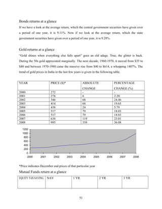 Bonds returns at a glance
If we have a look at the average return, which the central government securities have given over
a period of one year, it is 9.11%. Now if we look at the average return, which the state
government securities have given over a period of one year, it is 9.28%.
Gold returns at a glance
“Gold shines when everything else falls apart” goes an old adage. True, the glitter is back.
During the 50s gold appreciated marginally. The next decade, 1960-1970, it moved from $35 to
$40 and between 1970-1980 came the massive rise from $40 to $614, a whopping 1407%. The
trend of gold prices in India in the last few years is given in the following table.
YEAR PRICE ($)* ABSOLUTE
CHANGE
PERCENTAGE
CHANGE (%)
2000 272 - -
2001 278 6 2.20
2002 346 68 24.46
2003 414 68 19.65
2004 438 24 5.79
2005 517 79 18.03
2006 517 79 18.03
2007 636 119 23.01
2008 995 359 36.08
0
200
400
600
800
1000
1200
2000 2001 2002 2003 2004 2005 2006 2007 2008
*Price indicates December end prices of that particular year
Mutual Funds return at a glance
EQUITY TAX SAVING NAV 1 YR 2 YR 3 YR
51
 