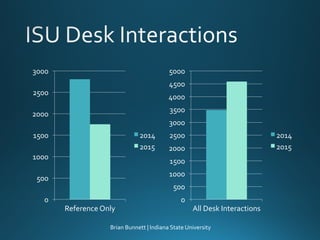 On the Same Page: Combining Service Desks for a Single Point of Contact