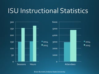On the Same Page: Combining Service Desks for a Single Point of Contact