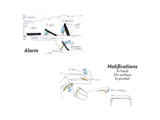 Noti?cations
In hand
On surface
In pocket
Alarm
 